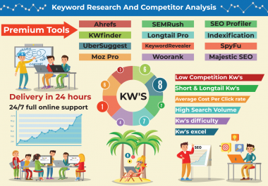 Deep Research Most Profitable Keyword for Your Niche or Website