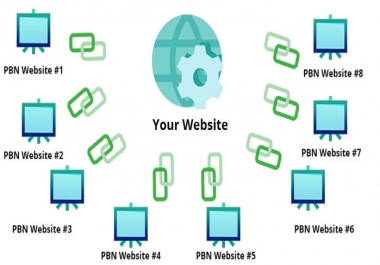 Build high DA PBN backlink for your website