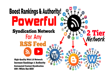 Create Syndication Network for any RSS Feed