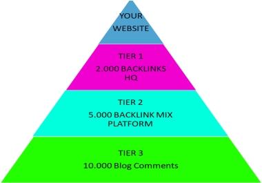 3 Tier Link Pyramid SEO Service Boost Your Website Rankings