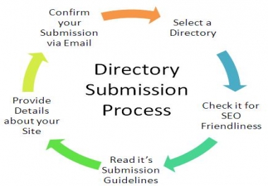 Directory Submission within 24 hours