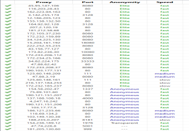 Premium Proxy Quality Checker Analyzing Speed,  Anonymity