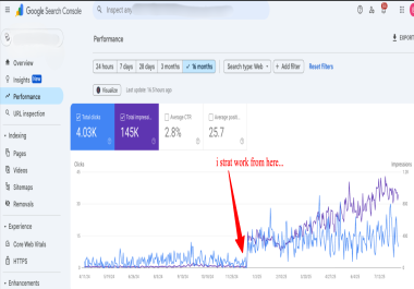 Rank 1 On Google Search Engine Optimization White Hat Methode