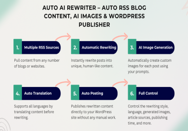 RSS Feed Rewriter with AI Plugin - Auto Post Rewriter & Thumbnail Generator for WordPress