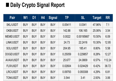 Advanced Market Insights for Digital Asset Pairs with Entry & Exit Recommendations