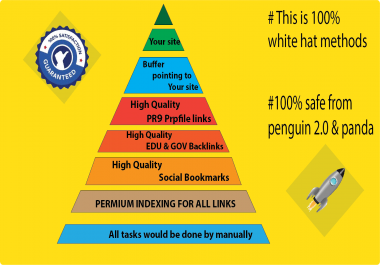 Manually Build High Quality SEO Link Pyramid Service Boost Your Site On Top rank