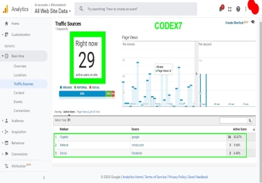 Low Bounce 10K+ Visits 100 Organic Search Engine Traffic