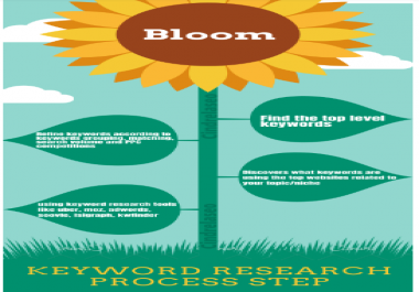 SEO Keyword Research and website competitor analysis