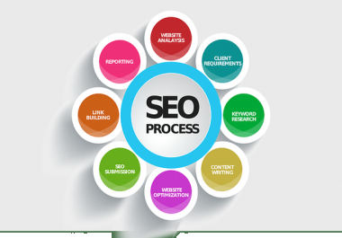 Boost your google rankings quickly with 1000 High Quality Contextual Backlinks.