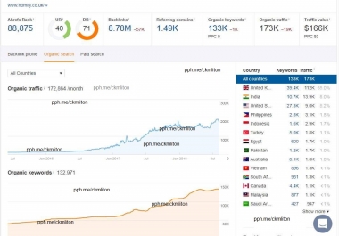 Do Guest post on Homify co. uk DA53 Home Improvement Blog