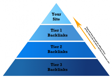 Provide 3 Tier Link Pyramid using 250 Mix Profile Backlinks
