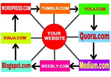 I will create 25 link wheels Web 2.0 seo backlinks for boost your website