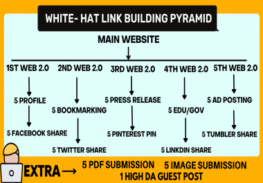 WHITE-HAT LINKBUILDING PYRAMID Improve SERP google ranking