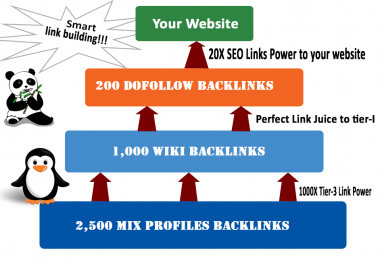 Create Ultimate Links Pyramid 3 Tier Link Building Best for Your SEO