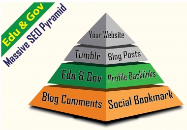 350 High DA tier-3 manual SEO backlink pyramid for Boosting Google's First Page Ranking