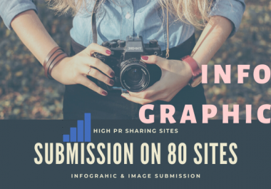 do infographic submission on a 80 sites which are highly PR Sharing sites.