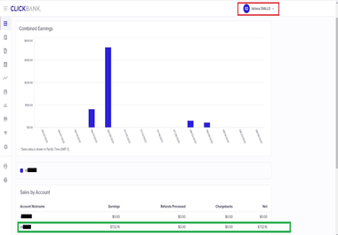 Online Marketing Courses 7 Days Plan to Affiliate Success Guide