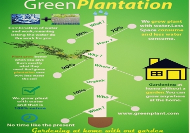 Design Typographic in 5 hr unlimated revision