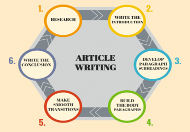 Write 2 × 500 Seo,  Article Writing and Content writing