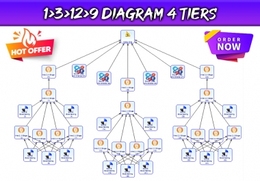 Create 1, 3, 12, 9 diagram 4tiers SEO package 1K High Quality Backlinks