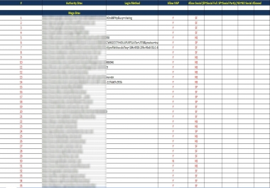 Social Fortress for your Local Business - 100 Links