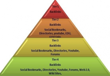 Provide 3 Tier Link Pyramid Best for your SEO of Type 3