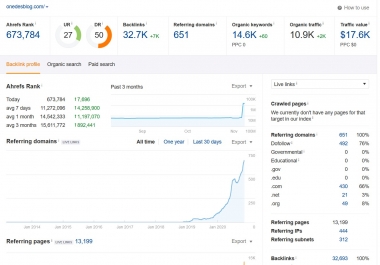 I will write and publish a guest post on my 50 plus DR tech website