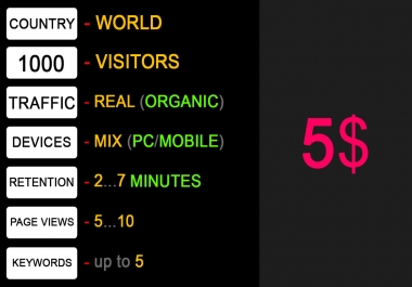 1000 real organic visitors,  2-7 minutes,  5-10 pages