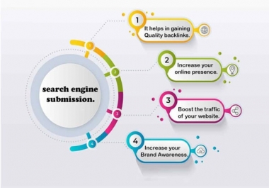 Suggesting website to hundreds of niche related directories and search engines