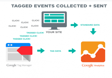 I will setup events tracking in google analytics