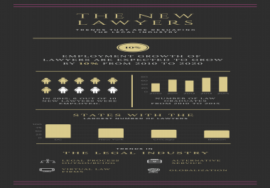 I will design professional and amazing infographics for you and your business