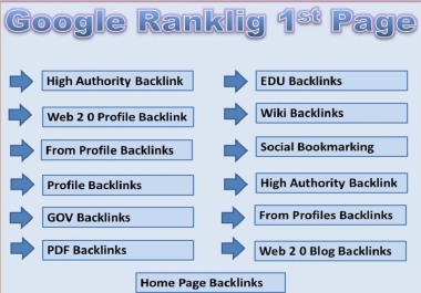 Get 1000 Top Brands,  Web 2.0 Blogs,  Forum,  PDF,  Edu & HQ Social Links High DR Backlinks