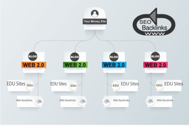Build MANUALLY Multi-Tiered Contextual Backlinks on High Authority Domains