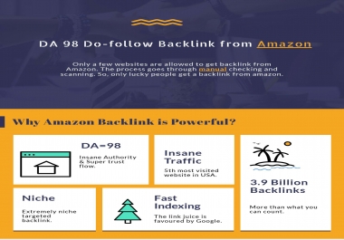 I will Manually get backlink from Amazon da 94 Do-follow