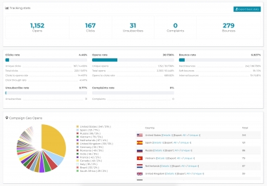 I will build your own Email Sending Platform to send Unlimited Email