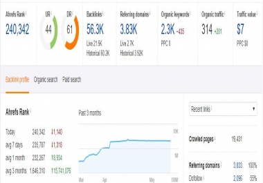 I am providing paid guest at Google News Approved Site