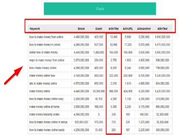 I will give you Keyword Competition Checker Tools