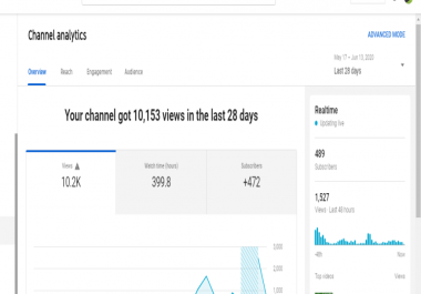 Grow Your UTube Account E-BOOK - Almost Overnight Method - GUARANTEED