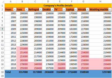 I will do online/offline data entry with good result