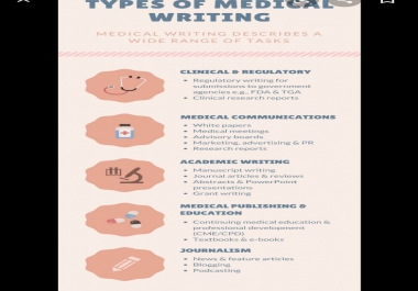 i can translate medical terminologies and medical reports and prescription