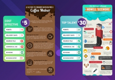 I will create unique infographic of your product