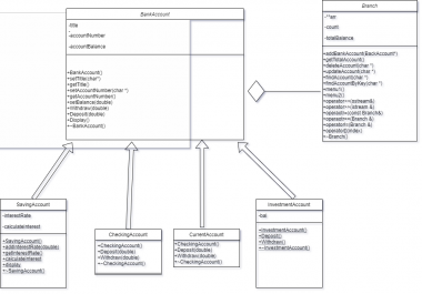 I will do c c plus plus c sharp projects and