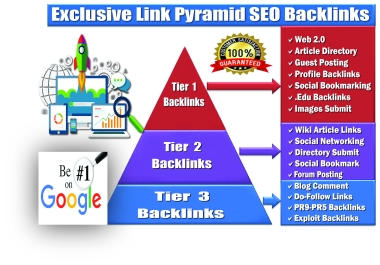 Rank on Google 1st page by Manually Create Exclusive Link Pyramid