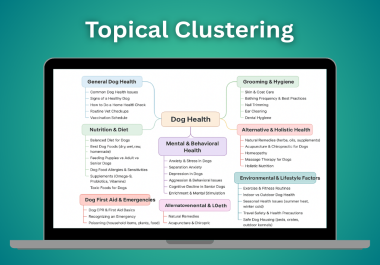 You will get Keyword Clustering/Grouping/Mapping & Keyword Research within 24 Hours