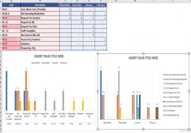 I will create professional graphs or charts in excel or powerpoint