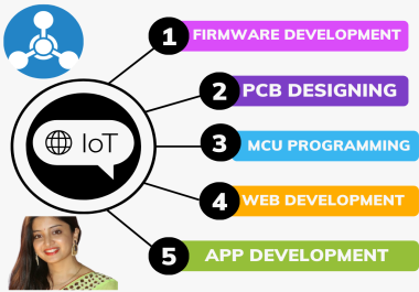 I will iot based website and app development with cloud integration AWS,  google,  mqtt