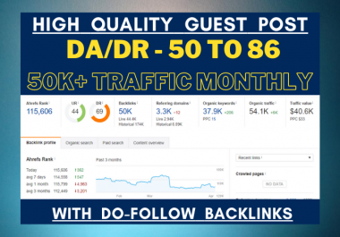 I will do Guest post SEO backlinks on real niche blog site which has DA 50