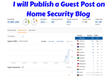 I will publish a Guest Post on Home Security,  Smart Locks,  Security Cameras Blog