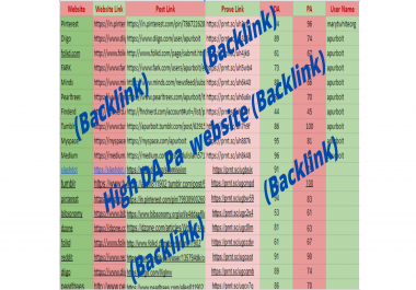 179+ High DA 90+ Hi Quality Links to rank your website by boosting your web authority