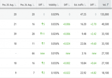 100 high da high quality pyramid backlinks incl refund